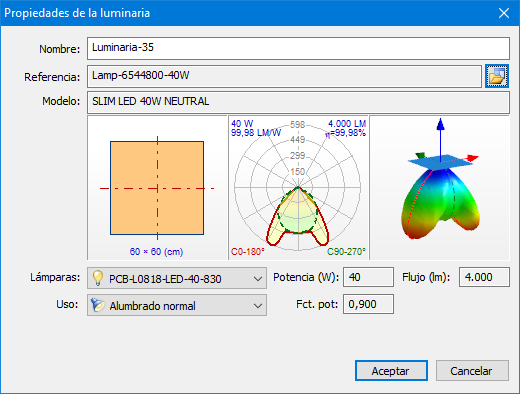 Propiedades de una luminaria LED